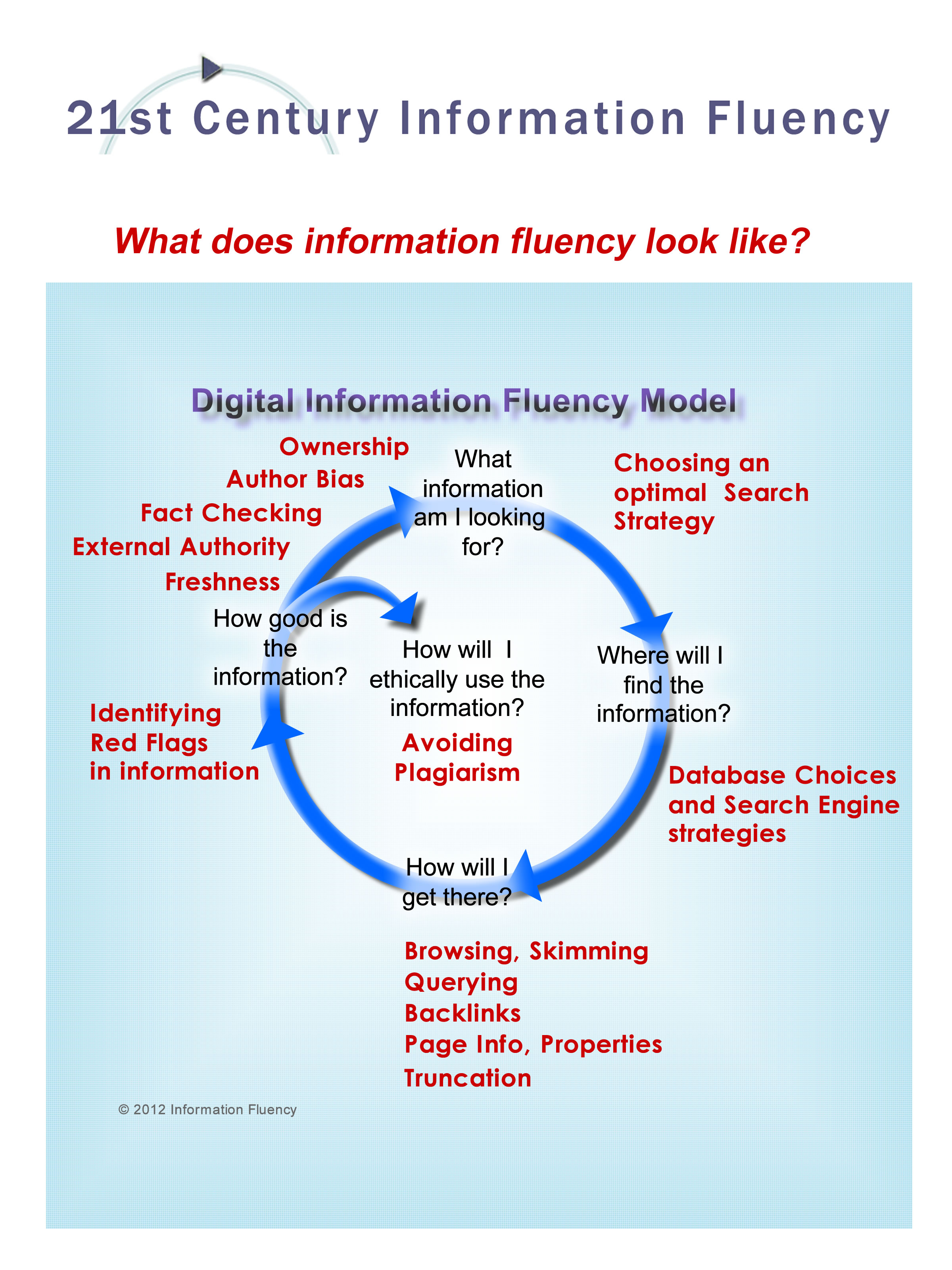 Critical thinking foundational for digital literacies and democracy