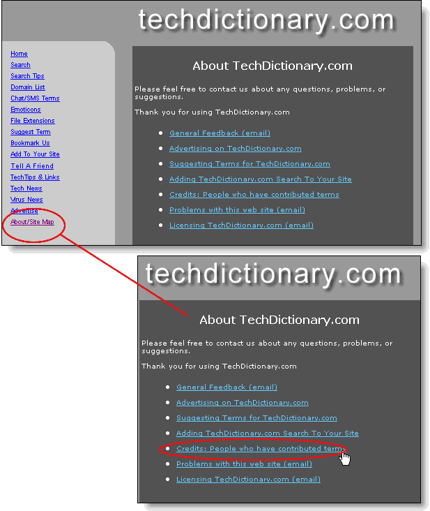 Screen shot of techdictionary.com with about/sitemap circled in red. Graphic arrow shows where the hyperlink leads.