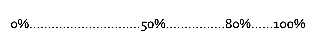 percentage continuum