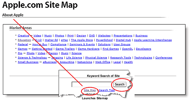 illustration showing site map of Apple.com withn site search box highlighted. 